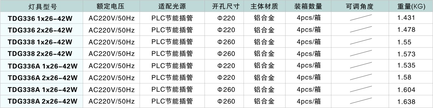 室内高空筒射灯TDG33系列