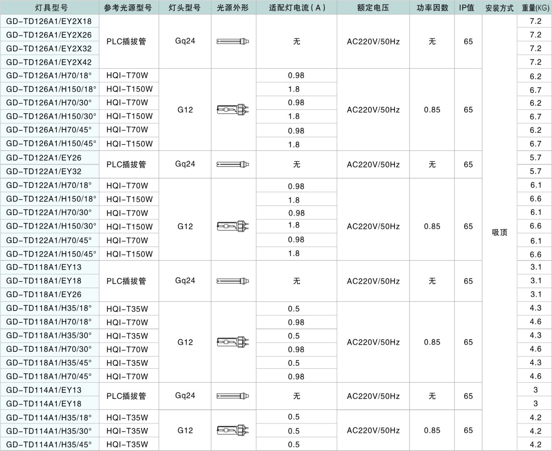 防水筒灯-GD-TD系列