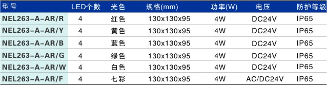 LED埋地灯NEL263-A-AR