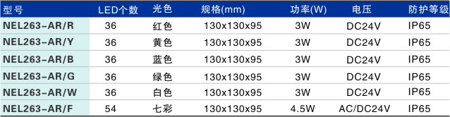 LED埋地灯NEL263-AR