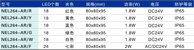 LED埋地灯NEL264-AR