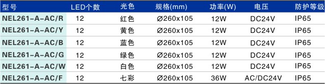 LED埋地灯NEL261-A-AC