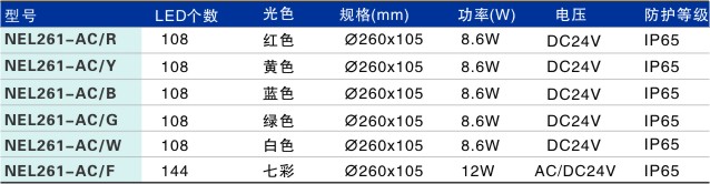 LED埋地灯NEL261-AC