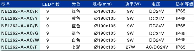 LED埋地灯NEL262-A-AC