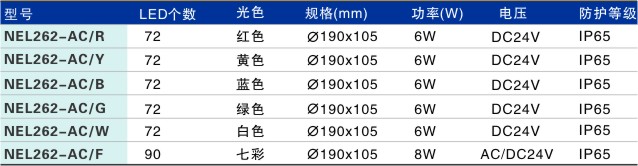 LED埋地灯NEL262-AC