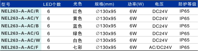 LED埋地灯NEL263-A-AC